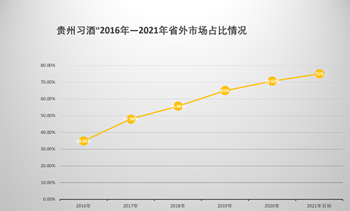 泸州白酒.png 泸州白酒.png